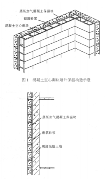 镇平蒸压加气混凝土砌块复合保温外墙性能与构造